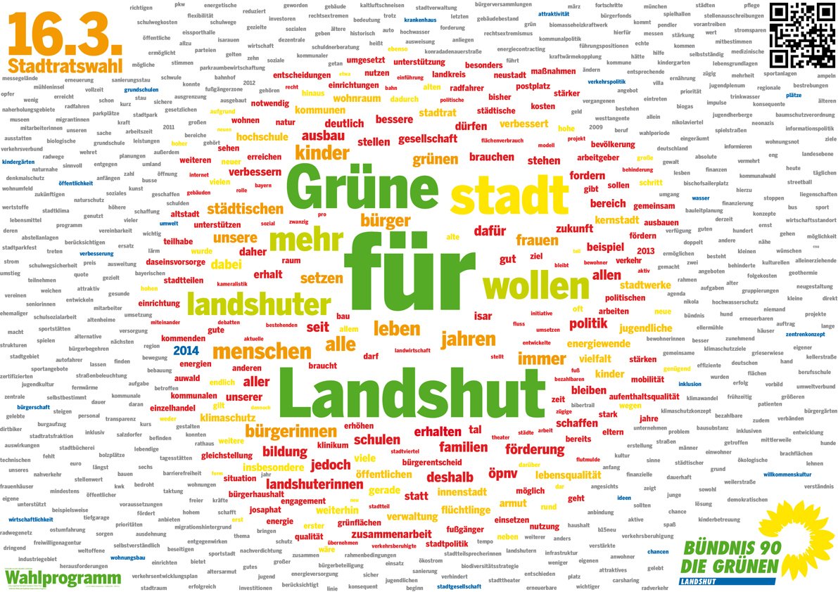 16.3. Stadtratswahl - Für Landshut. Die Grünen. - Das Grüne Wahlprogramm als Wortwolke: Jedes Wort im Wahlprogramm, das mehr als 3 Mal vorkommt, erscheint je nach Anzahl des Vorkommens in unterschiedlicher Größe - insgesamt 578 Wörter