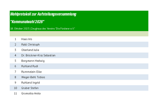 Die Wahlvorschlagsliste zur Kommunalwahl 2026 von den Grünen KV Landshut-Stadt
